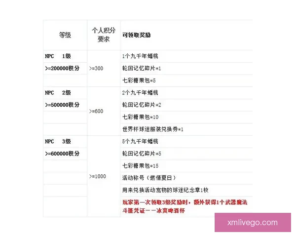 世界杯竞猜注册奖励全解析新手专属福利与高额彩金领取攻略 世界杯竞猜注册奖励全解析新手专属福利与高额彩金领取攻略