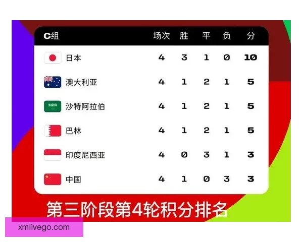 2026世界杯焦点明星球员表现解析与未来赛场潜力预测