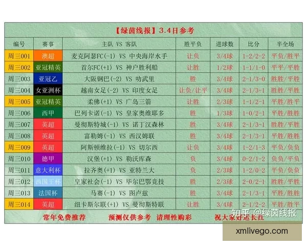 世界杯竞猜赔率最新分析及赛前投注策略全指南