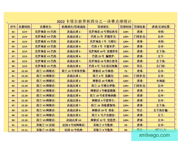 世界杯竞猜预测大揭秘:全面分析球队实力、球员状态与赛程走势 世界杯竞猜预测大揭秘:全面分析球队实力、球员状态与赛程走势