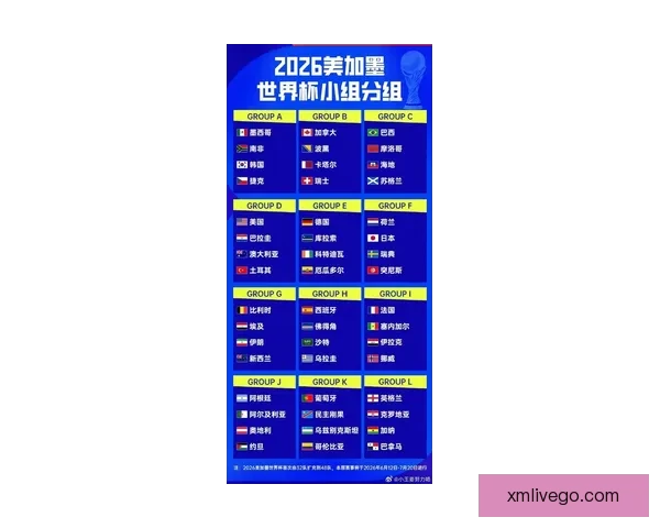 2026世界杯48队扩军新格局与全球足球竞争演变全景解析